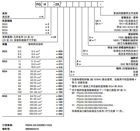 PGH 2X系列定量齒輪泵|德國Rexroth力士樂官方網(wǎng)站|Rexroth力士樂油泵|柱塞泵|齒輪泵|Rexroth力-液壓設(shè)備維修