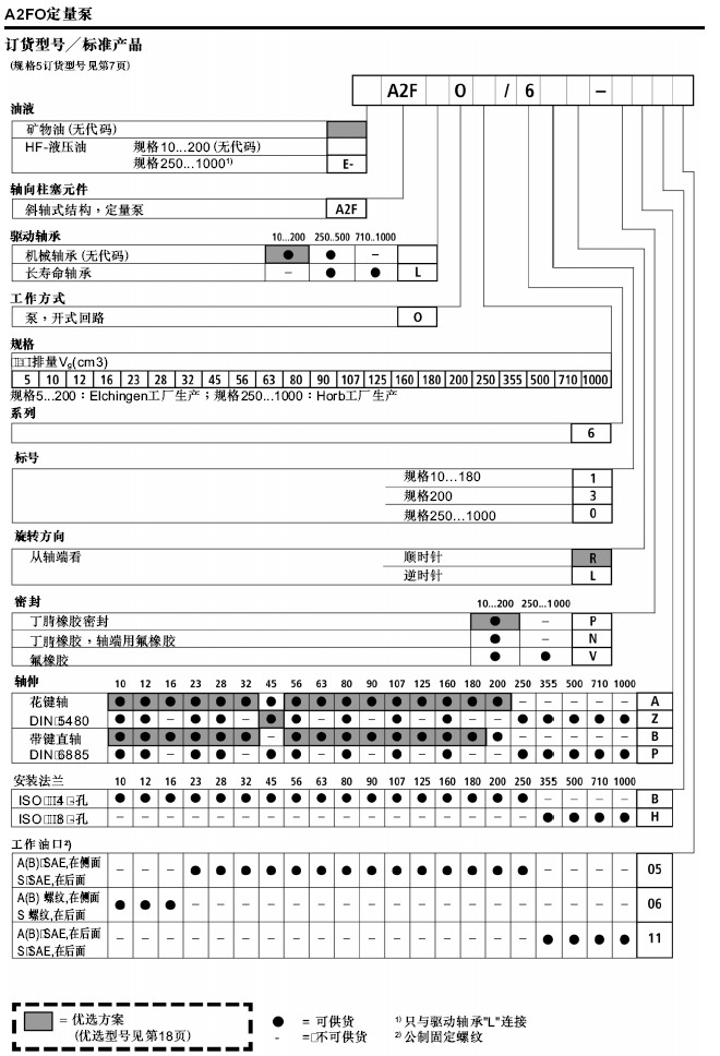 A2FO 系列柱塞泵|德國(guó)Rexroth力士樂(lè)官方網(wǎng)站|Rexroth力士樂(lè)油泵|柱塞泵|齒輪泵|Rexroth力士樂(lè)葉-液壓設(shè)備維修