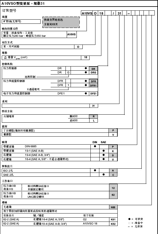 A10VSO28系列|德國Rexroth力士樂官方網(wǎng)站|Rexroth力士樂油泵|柱塞泵|齒輪泵|Rexroth力士樂葉-液壓設(shè)備維修