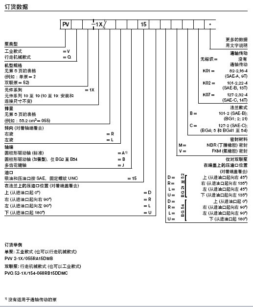 PVV PVQ 雙聯(lián)泵|德國(guó)Rexroth力士樂(lè)官方網(wǎng)站|Rexroth力士樂(lè)油泵|柱塞泵|齒輪泵|Rexroth力士樂(lè)-液壓設(shè)備維修