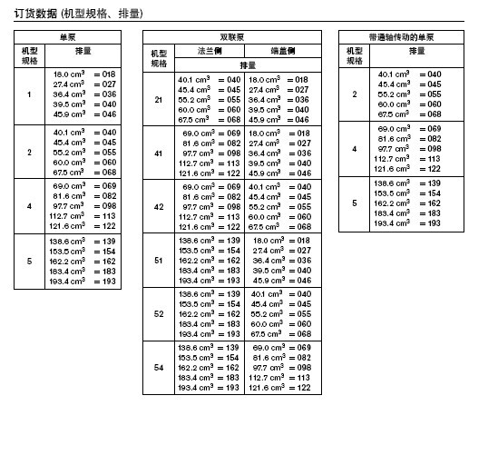 PVV PVQ 雙聯(lián)泵|德國(guó)Rexroth力士樂(lè)官方網(wǎng)站|Rexroth力士樂(lè)油泵|柱塞泵|齒輪泵|Rexroth力士樂(lè)-液壓設(shè)備維修