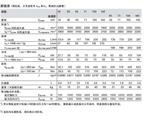 A10VSO DFLR|德國Rexroth力士樂官方網(wǎng)站|Rexroth力士樂油泵|柱塞泵|齒輪泵|Rexroth力士樂-液壓設(shè)備維修