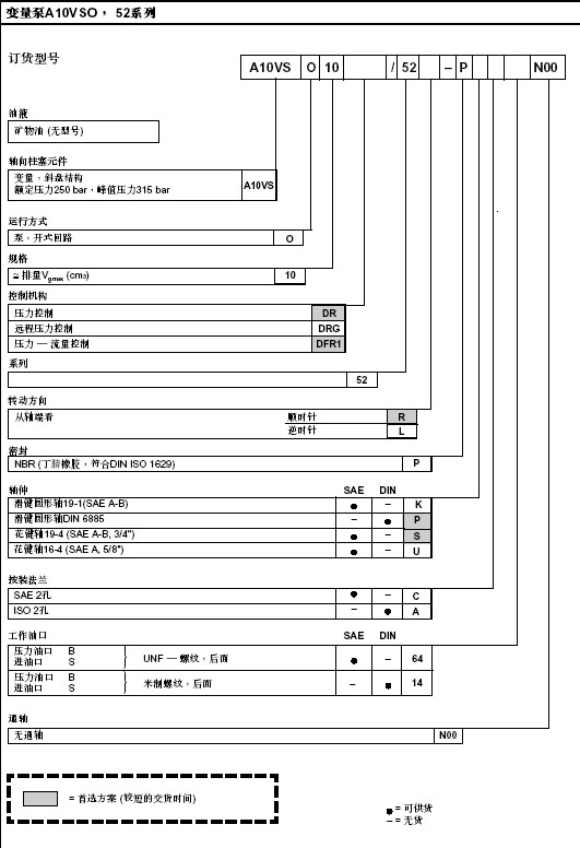 力士樂變量泵