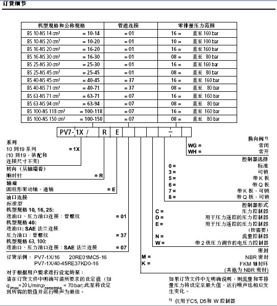 PV7 直動式葉片泵|德國Rexroth力士樂官方網(wǎng)站|Rexroth力士樂油泵|柱塞泵|齒輪泵|Rexroth力士樂葉-液壓設(shè)備維修