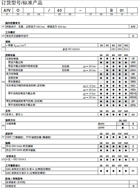 A7VO 柱塞泵|德國Rexroth力士樂官方網(wǎng)站|Rexroth力士樂油泵|柱塞泵|齒輪泵|Rexroth力士樂葉片泵-液壓設(shè)備維修