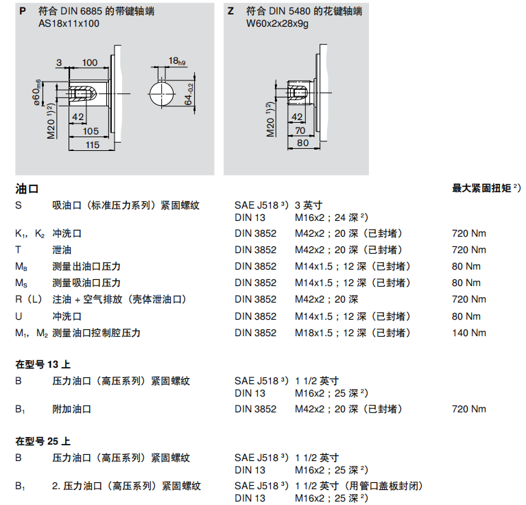 力士樂(lè)液壓泵尺寸