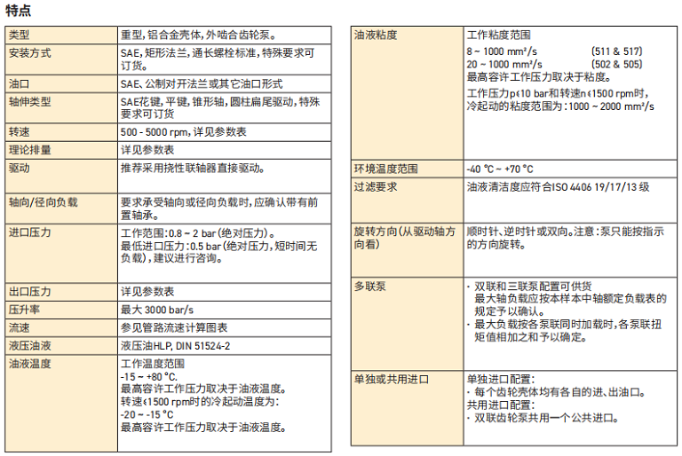 PGP，PGM 500系列重型鋁合金泵和馬達(dá)特點(diǎn)