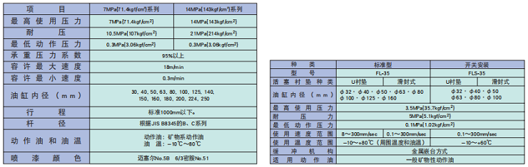 港隆液壓油泵維修