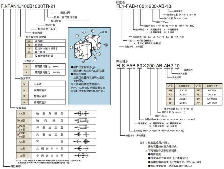 一般油壓用油缸型號(hào)說(shuō)明