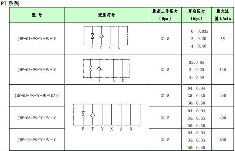 PT系列參數(shù)