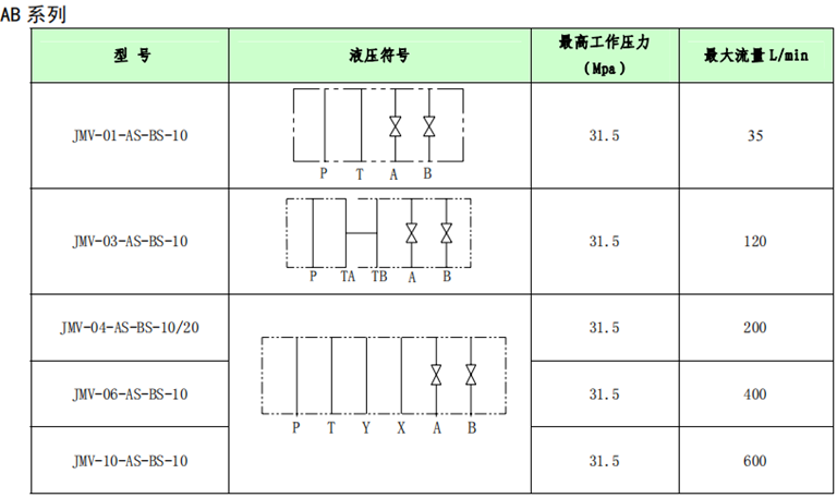 AB系列參數(shù)