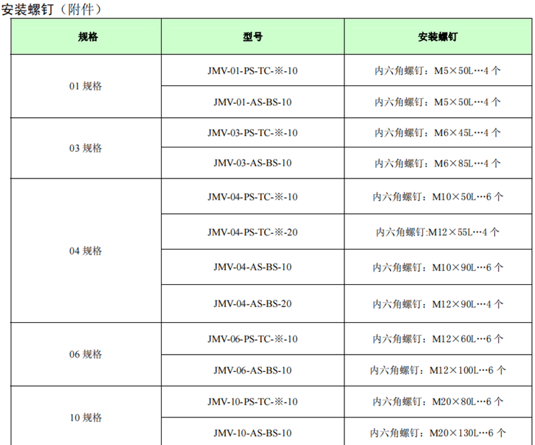 JMV-01維修閥安裝螺釘(附件)